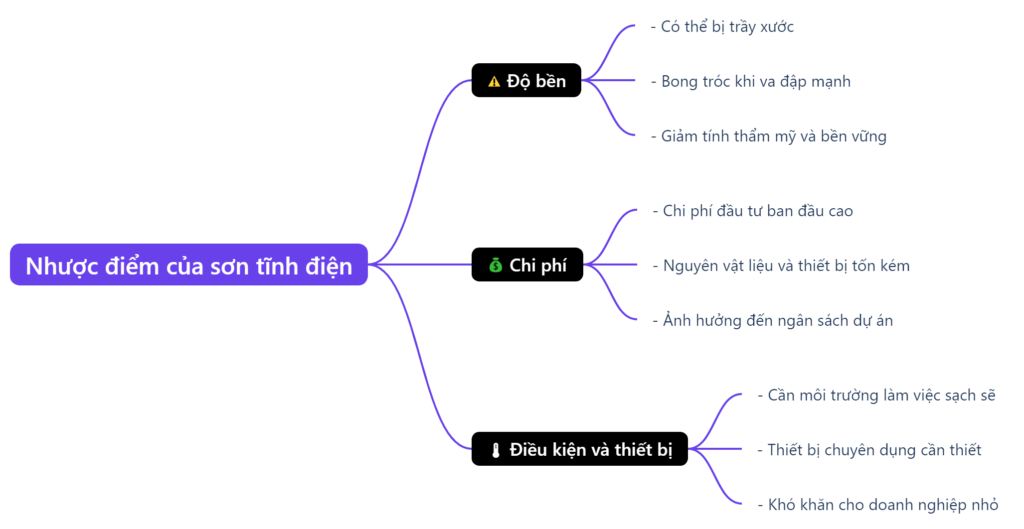 Nhược điểm của sơn tĩnh điện là gì?